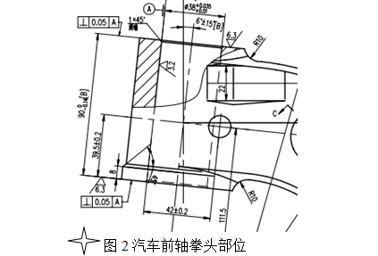 汽車(chē)前軸拳頭部位
