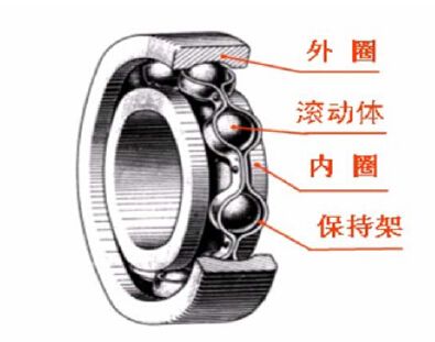 車(chē)橋軸承
